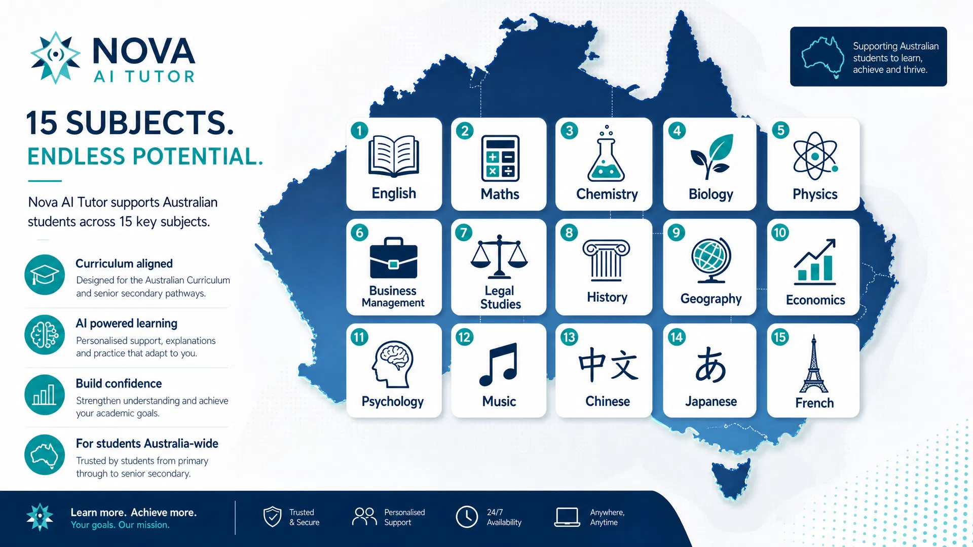 Mentiva AI tutor teaching subjects across the Australian curriculum
